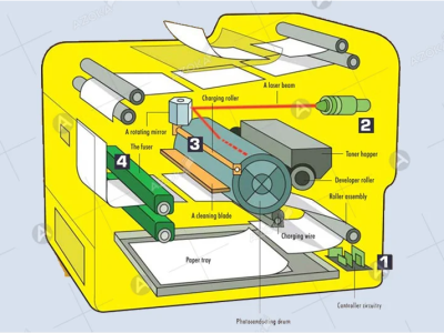 CÔNG NGHỆ IN LASER LÀ GÌ?